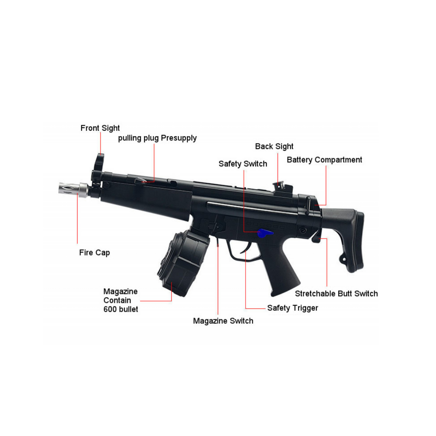 JM MP5K Drum Mag Edition – Gel-Blaster