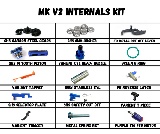 MK V2 Komplettes internes Kit